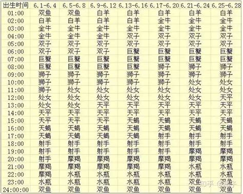 星座相位查询|精準上升星座、月亮星座、太阳星座查詢器